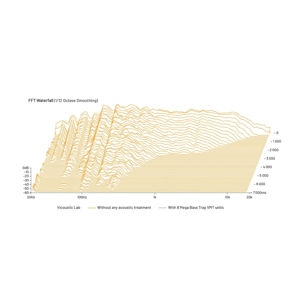 Mega Bass Trap VMT (Custom)