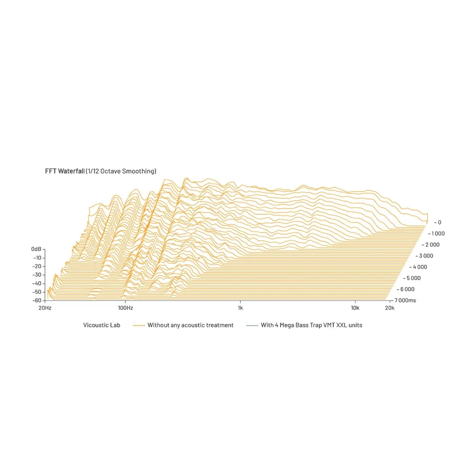 Mega Bass Trap VMT XXL