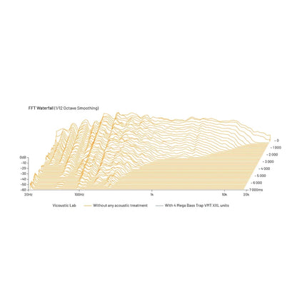 Mega Bass Trap VMT XXL