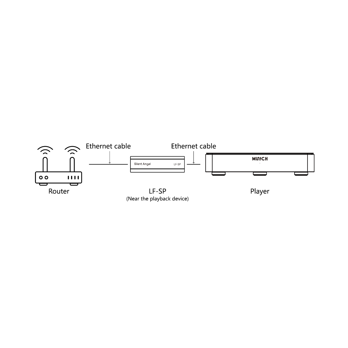 Silent Angel LF SP Passive LAN Filter