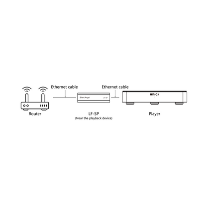 Silent Angel LF SP Passive LAN Filter