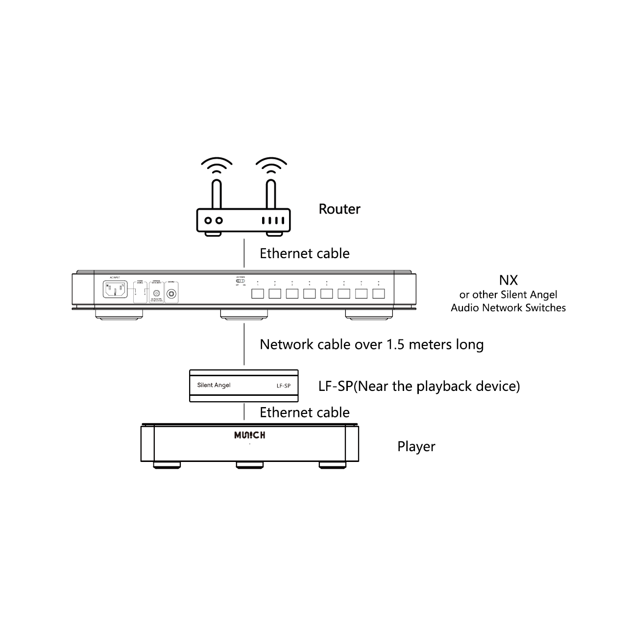 Silent Angel LF SP Passive LAN Filter