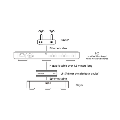 Silent Angel LF SP Passive LAN Filter
